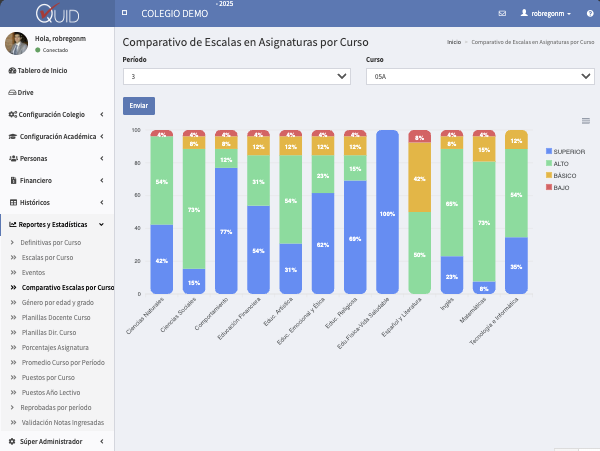 Dashboard Quid - Software gestión académica con calificaciones automáticas por IA